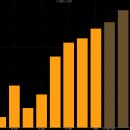 한미글로벌(053690 - 건축 및 엔지니어링 관련 서비스 / 시가총액 2,000억 498위) 이미지