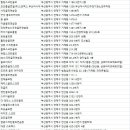 N.K.스크린골프연습장 이미지