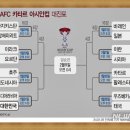 2023 AFC 카타르 아시안컵 대진표 및 16강 경기일정표 이미지