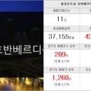 박혜숙공인중개사사무소 이미지