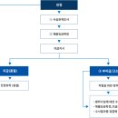 주-001-군청앞5(회) | 노동청 임금체불 신고 후기-단기간 아르바이트, 소액