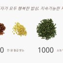 지인푸드 협동조합