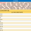 논산지구대 앞 티스토리