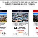 센텀시티 이미지