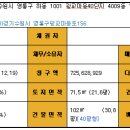 수원시 영통구 이미지