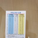 형제자전차 이미지