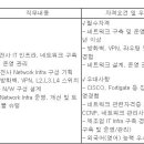 (11월 25일 마감) (주)경신홀딩스 - 네트워크 경력 수시채용 이미지