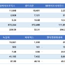 가조시장안 티스토리