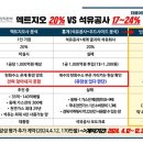 동해종합기술공사
