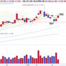 뽑스퀘어 | 폭포수장 공포 매수 수익은? 하락장에서도 고수익내는 개미💸 오늘 단타도 나이스샷! 👍
