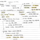 페트라르카 운동과 르네상스 시대 마드리갈