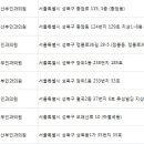 삼성연세산부인과의원 이미지