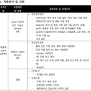 오비맥주(주) 광주공장 이미지