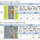 직진차로 좌회전 과실, 쌍방 →100% 이미지