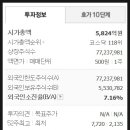 엘앤디파트너스
