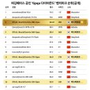 비드