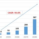 국제자동차정비공장 이미지