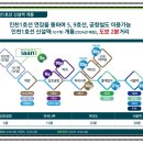 이안테라리움검단101오피스텔 앞 | 검단 법조타운 / 대우 이안 테라디움 안내