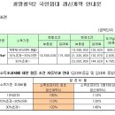 Re:Re:Re:Re:Re:3년 계약 종료 후 소득에 따라--＞ LH 공사 갱신안내문 임대조건 이미지