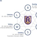 GnB원당캠퍼스학원
