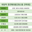 운정 야당역 헤리움 이미지