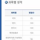 2023 서울시 지방직 일반행정직렬 필기합격수기 이미지