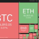 ﻿가격 분석 5월/19일: BTC, ETH, BNB, XRP, ADA, DOGE, MATIC, SOL, DOT, LTC 이미지