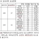 한국 보수지배체제 확립의 역사적 기원 이미지