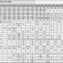 조선시대 마인드맵 이미지