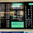 골목곱창 티스토리