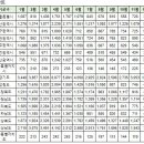 12월28일 실거래 및 대장아파트 거래내역 이미지