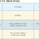 율촌슈퍼 이미지