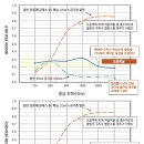 H7535 네이버블로그