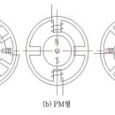 서보모터의 개요 이미지