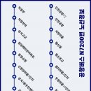 화정동 별빛마을9단지 앞 이미지
