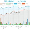 애니산부인과의원 이미지