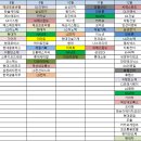 디와이이앤씨 이미지