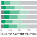 화우농장 이미지