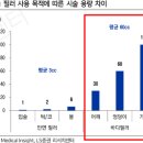 휴메딕스 | 휴메딕스 기업분석