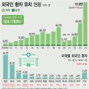 앞섬상회 | [기업분석]파마리서치