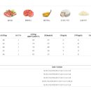 7번가피자 (풍암점) 이미지