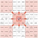 오늘뭐먹지 네이버블로그