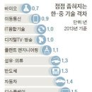 (주)에이서스 네이버블로그