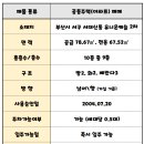 해비치부동산공인중개사사무소 이미지