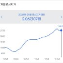남원주초등학교 이미지