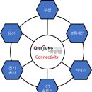 조일공사