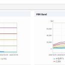 (주)에스케이지씨 이미지