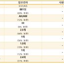 SK동진석유 이미지