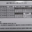 모든타이어 T-매니져 이미지