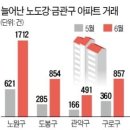더바잉